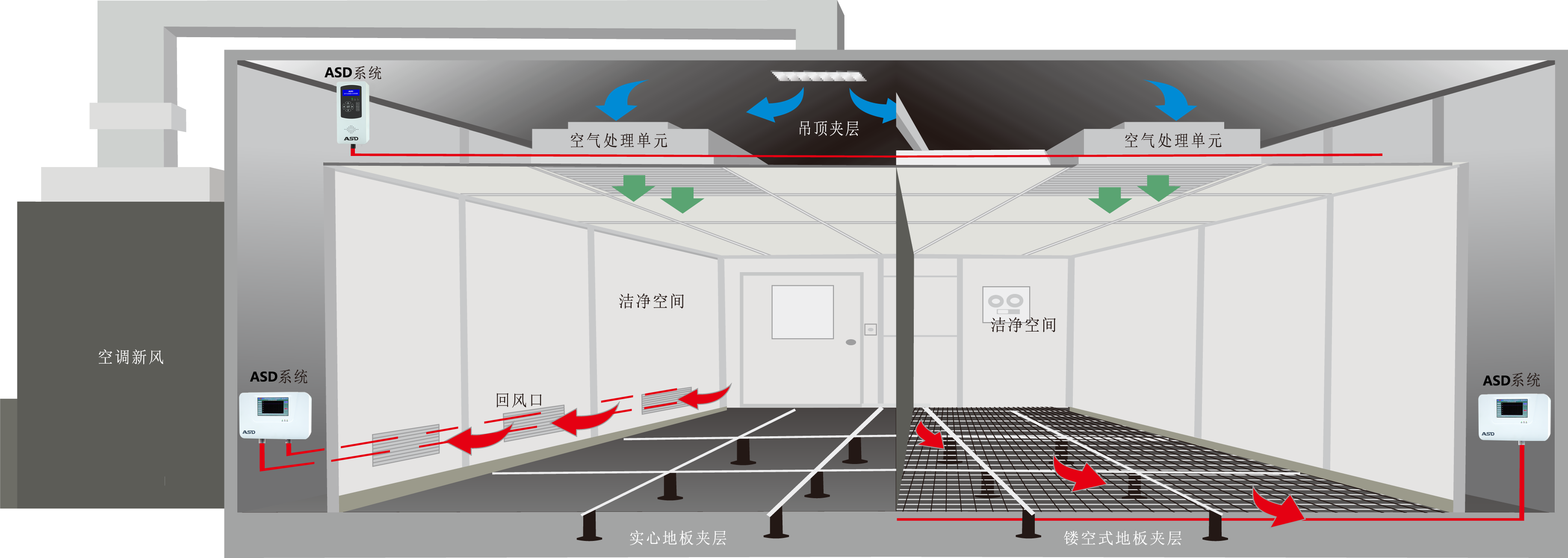 极早期火灾探测，空气采样应用，早期火灾预防