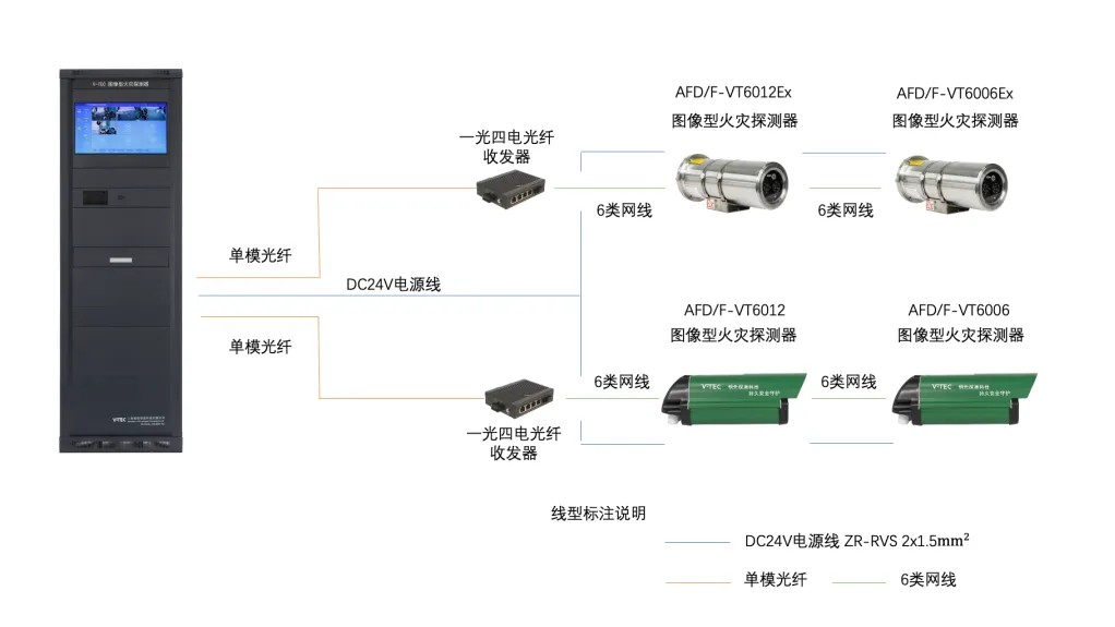火灾探测系统